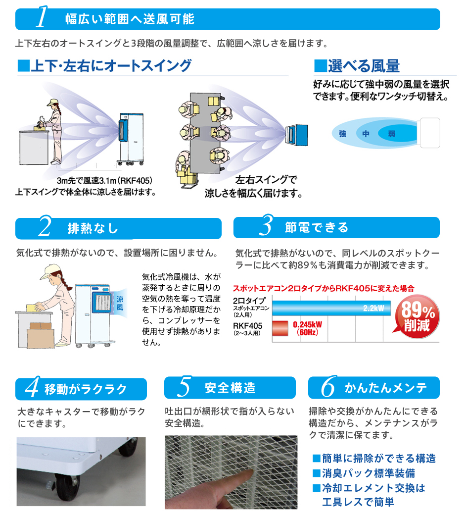 気化式冷風機のオススメポイント