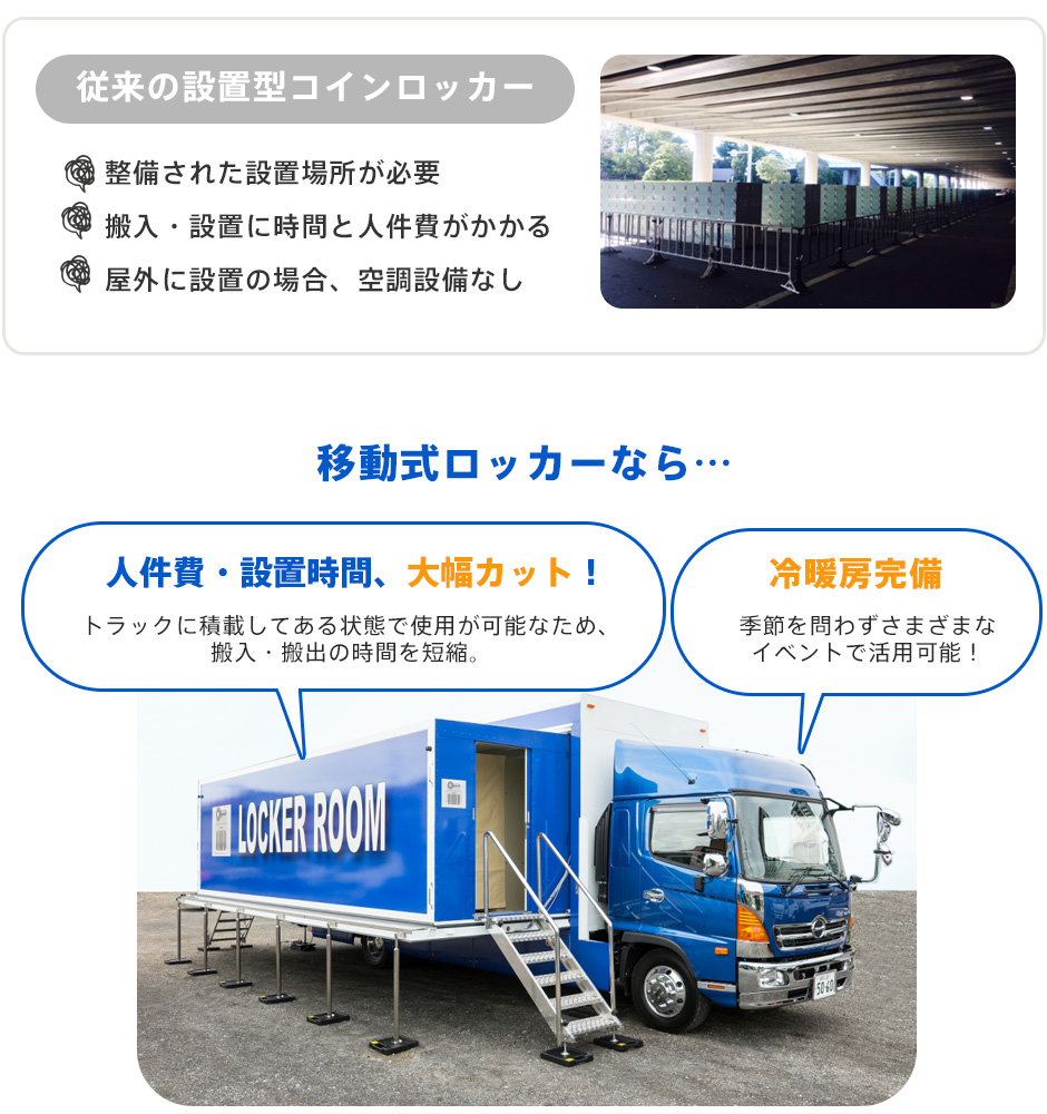 従来の設置型コインロッカーとの違い