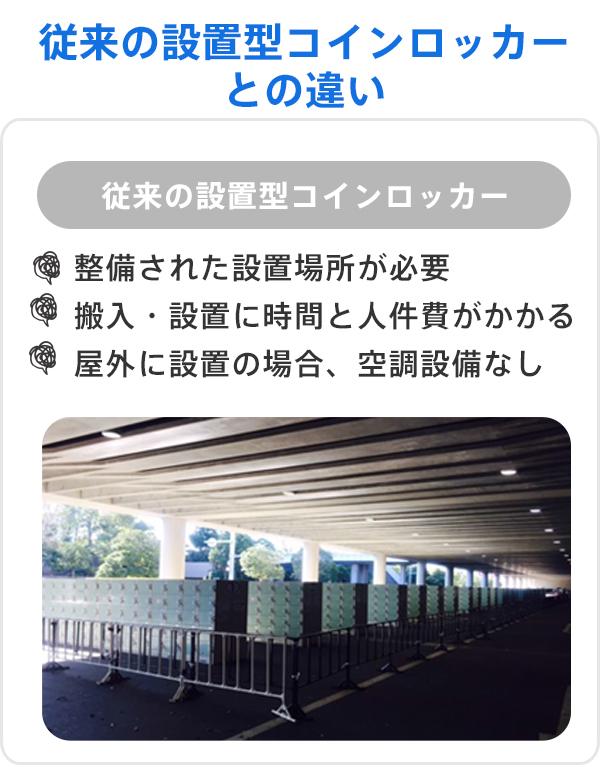 従来の設置型コインロッカーとの違い