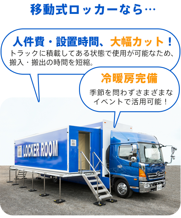 従来の設置型コインロッカーとの違い