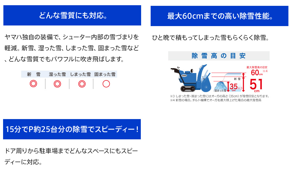 どんな雪質にも対応。最大60cmまでの高い除雪性能。
⑤