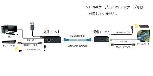 HDMI <br>ツイストペアケーブル延長器